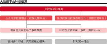 十项标准出台在即 大数据产业告别跃进式发展(图)