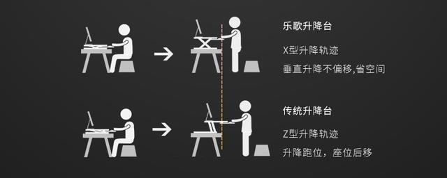 坐累了那就站一会：乐歌 M9S 坐立交替工作台体验升降