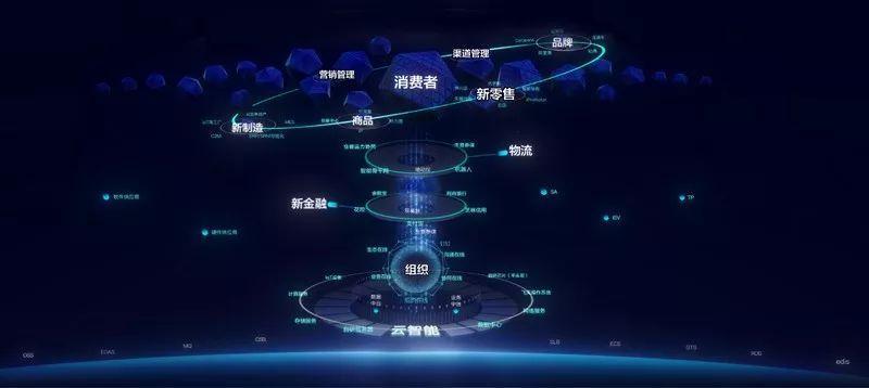 阿里One商业大会的One，夸克君跟王二胖聊了半天文娱