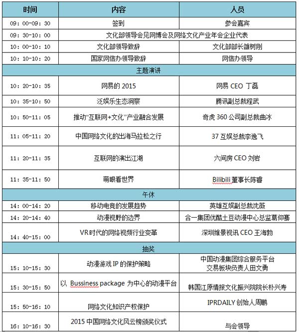 2015中国网络文化产业年会高峰论坛议程