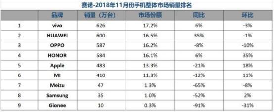 vivo今年口碑销量双丰收，NEX双屏版可能是如今最值得入手的手机设计