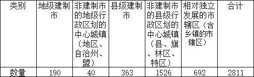 2018年全国综合实力百强县市