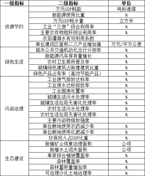 2018年全国综合实力百强县市