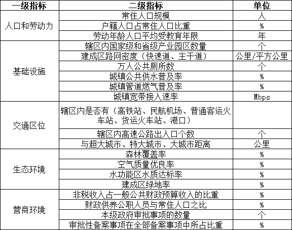 2018年全国综合实力百强县市