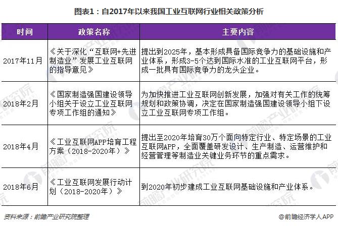 2018工业互联网发展趋势