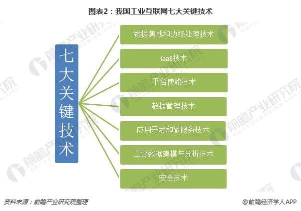 2018工业互联网发展趋势