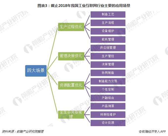 2018工业互联网发展趋势