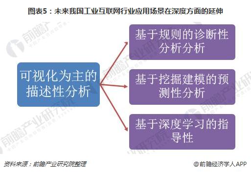2018工业互联网发展趋势