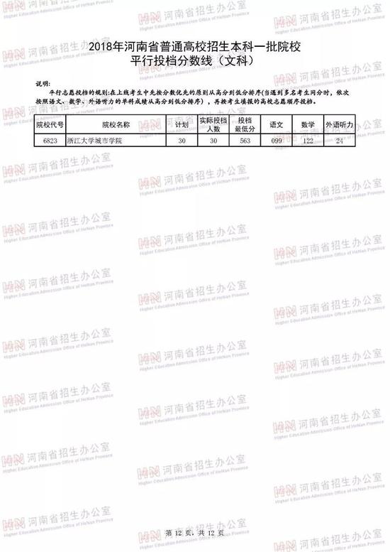 河南2018年高招本科一批高校投档线