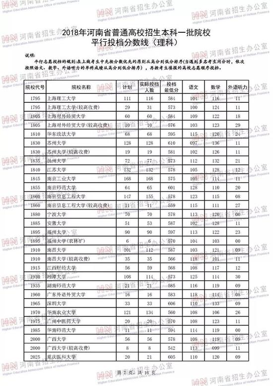 河南2018年高招本科一批高校投档线