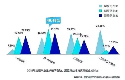 2018中国大学生就业报告