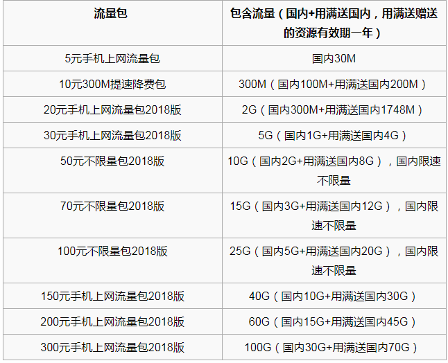 手机流量漫游费7月取消，省内流量转成国内流量，你能省多少钱？