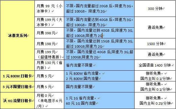 手机流量漫游费7月取消，省内流量转成国内流量，你能省多少钱？