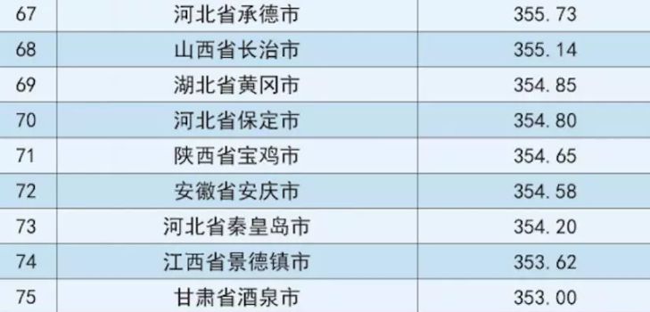 2018中国地级市100强排行榜