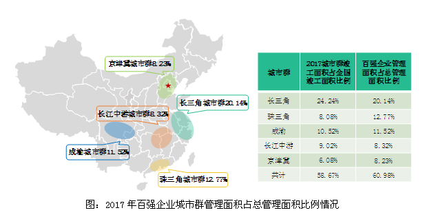 2018物业服务百强企业分析报告