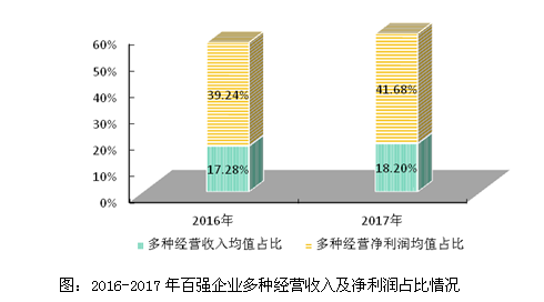 2018物业服务百强企业分析报告
