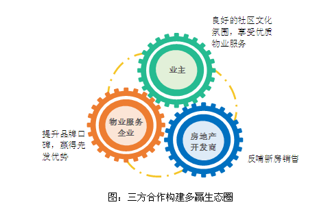 2018物业服务百强企业分析报告