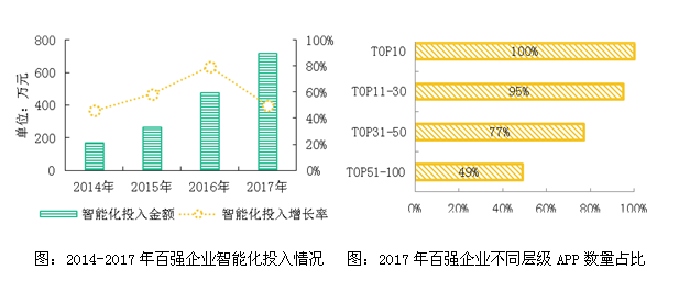 2018物业服务百强企业分析报告