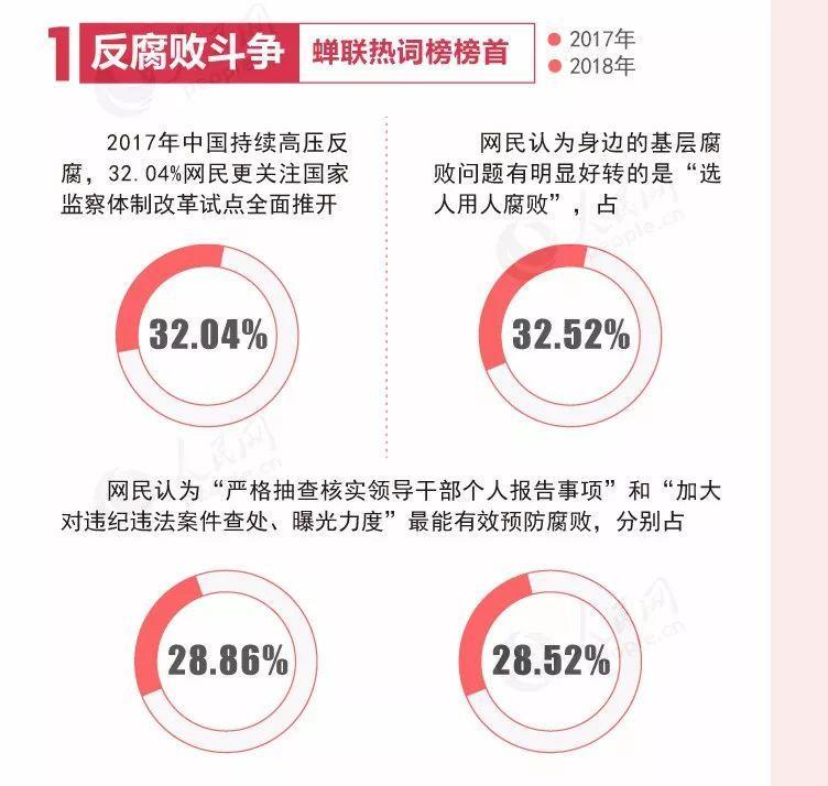 2018年两会十大热点