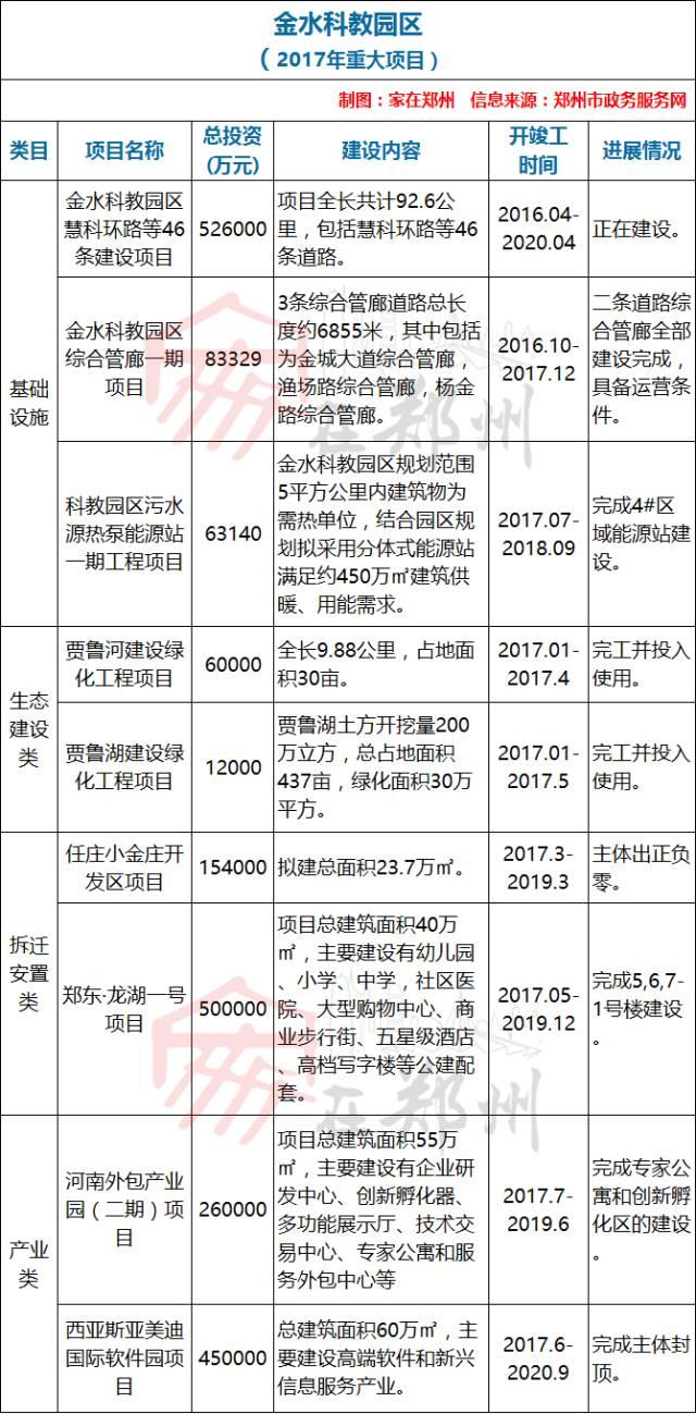 2017年郑州市组团新区规划建设方案