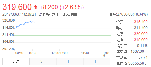 马化腾超越马云成中国首富 腾讯股价再创新高