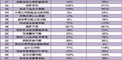 2017河南本科院校搜索指数排行榜