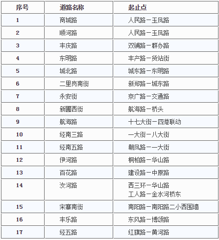 郑州将取消路边停车位