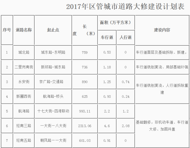 郑州将取消路边停车位