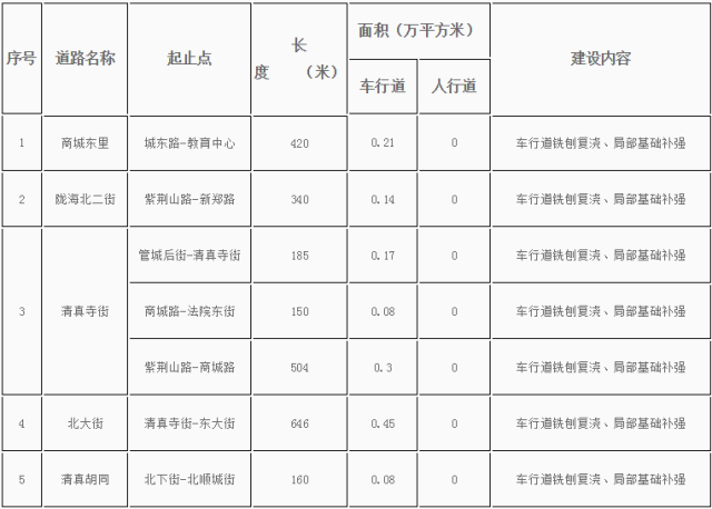 郑州将取消路边停车位