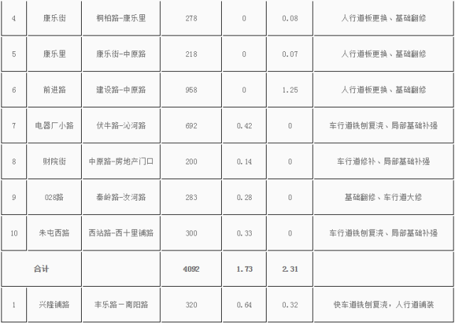 郑州将取消路边停车位
