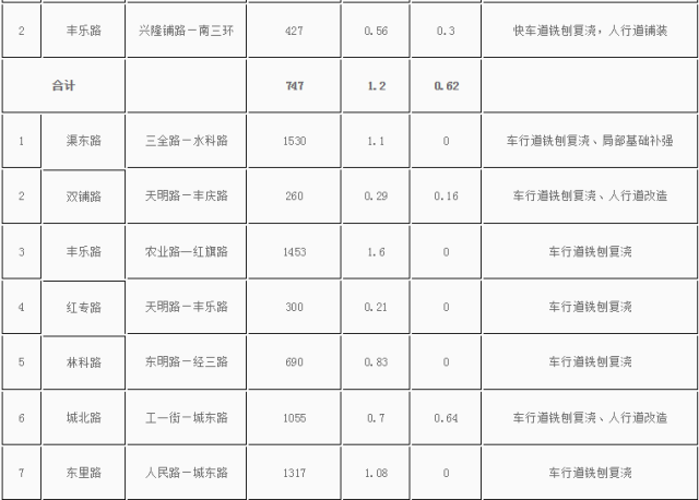 郑州将取消路边停车位
