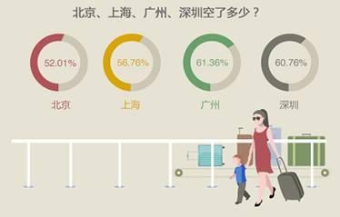 全国外出打工人数TOP5省份出炉