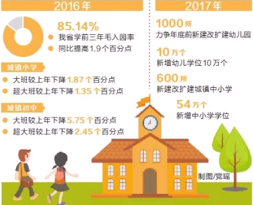 河南省教育今年要抓这几件大事儿