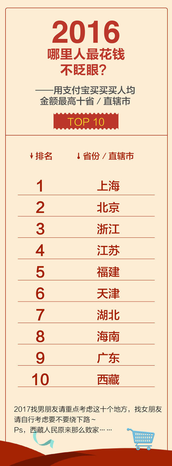 支付宝发布2016年全民账单！