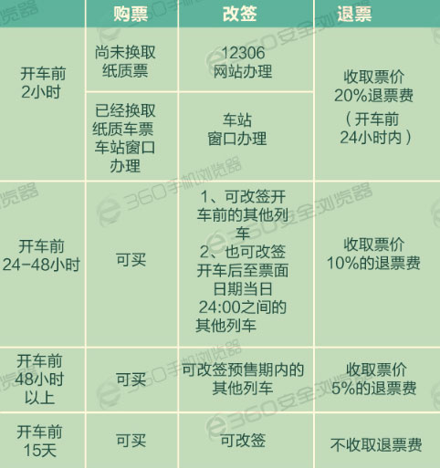 2017年春运抢票攻略