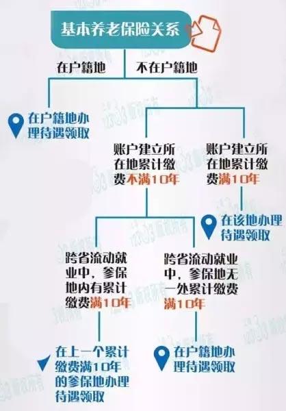 养老保险异地缴费年限如何计算？