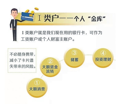 什么是I类、II类、III类账户？如何使用？