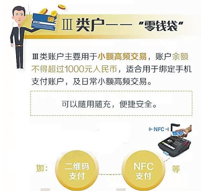 什么是I类、II类、III类账户？如何使用？
