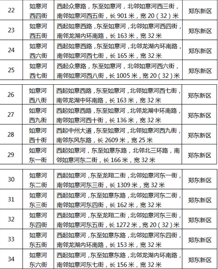 郑州惠济区、郑东新区82条道路拟命名方案出炉