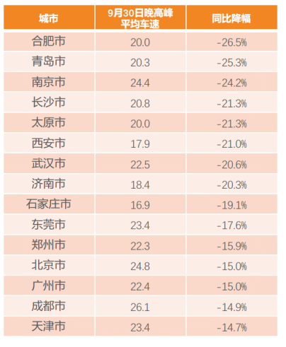 十一出行预测大数据报告 这些景点最热门