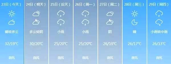 注意！郑州下周降温又降雨