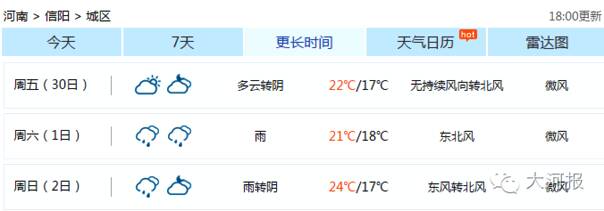 注意！郑州下周降温又降雨