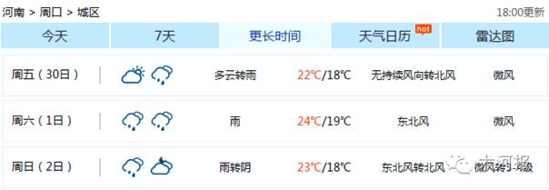 注意！郑州下周降温又降雨