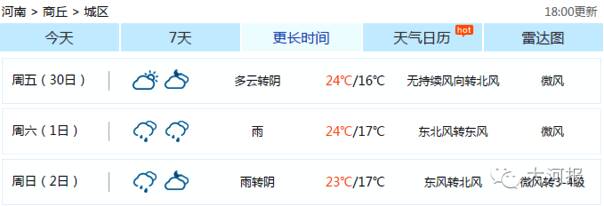 注意！郑州下周降温又降雨