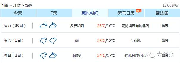 注意！郑州下周降温又降雨