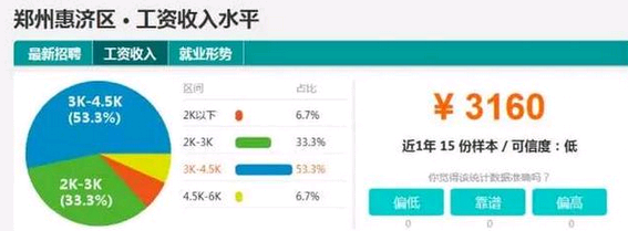 郑州各区平均工资排行榜出炉