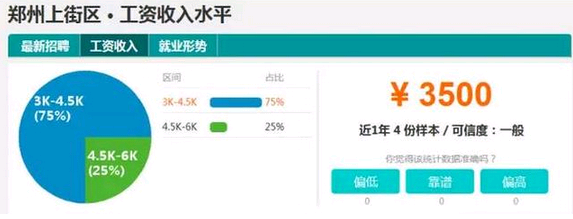郑州各区平均工资排行榜出炉