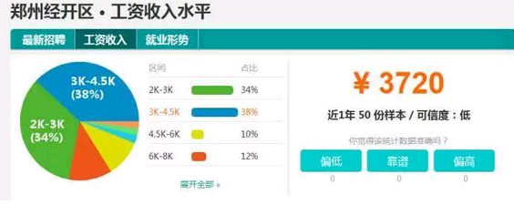郑州各区平均工资排行榜出炉