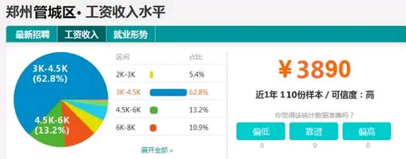 郑州各区平均工资排行榜出炉