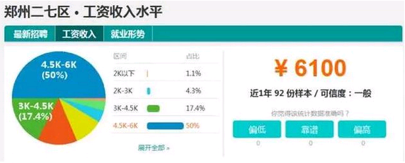 郑州各区平均工资排行榜出炉